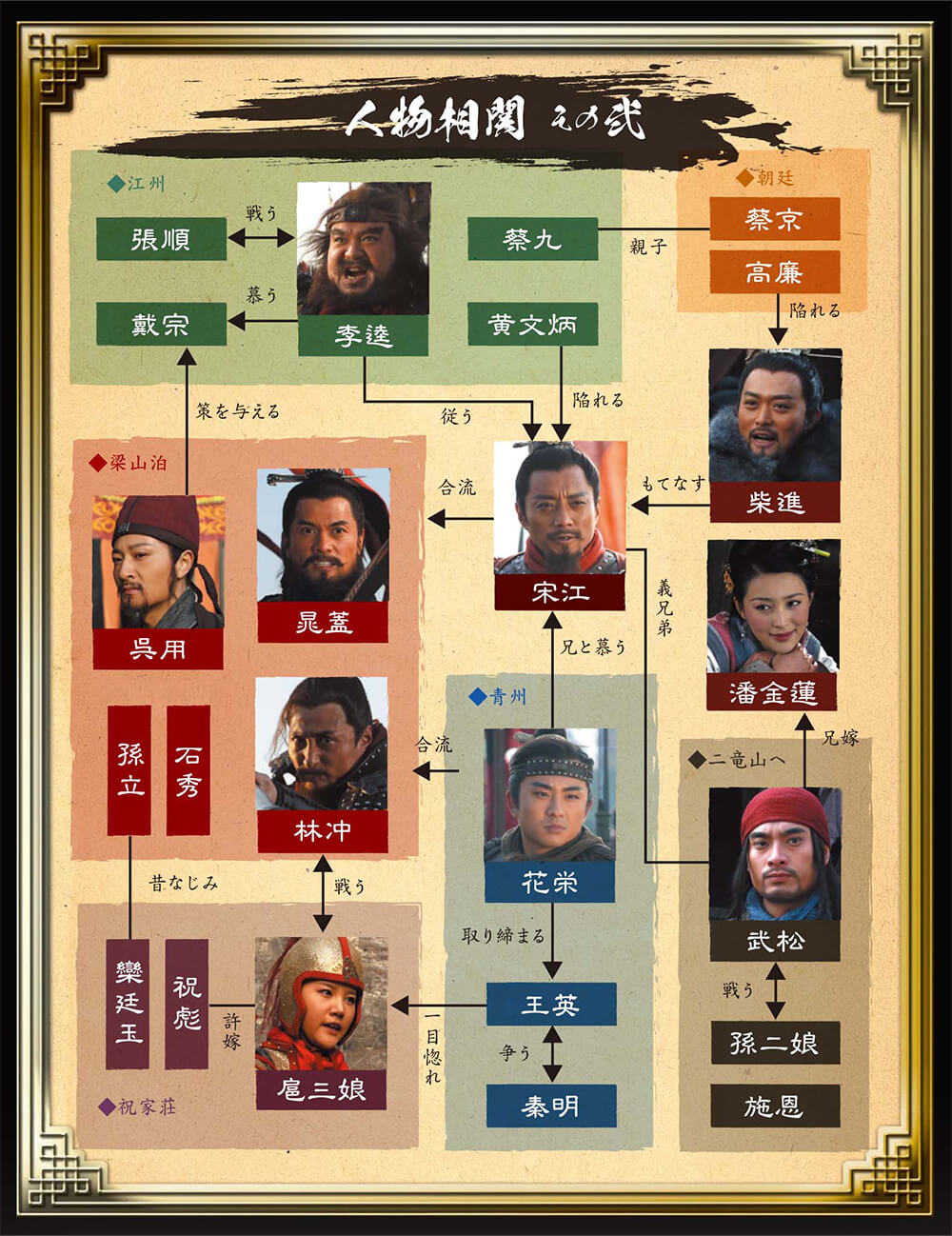 相関図