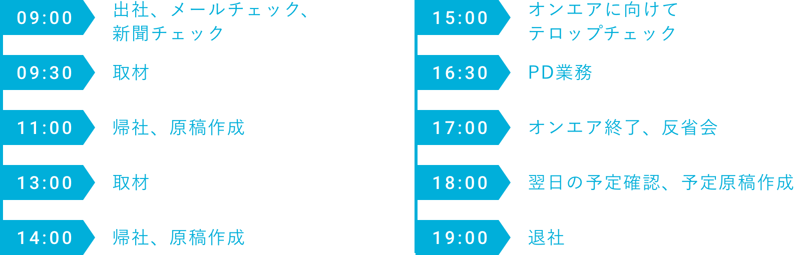 ルーティン