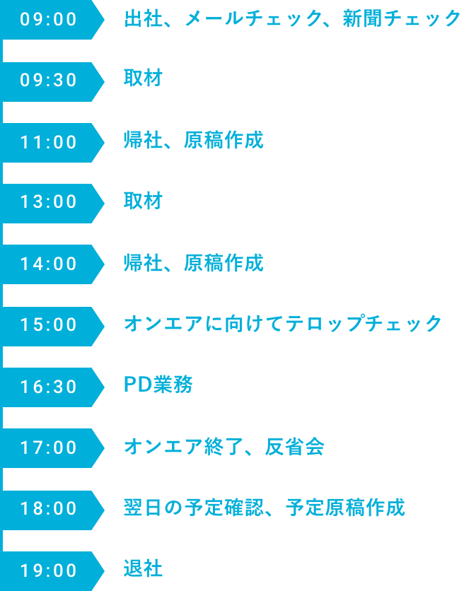 ルーティン