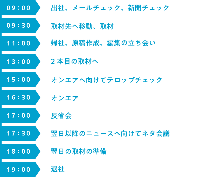 SCHEDULE