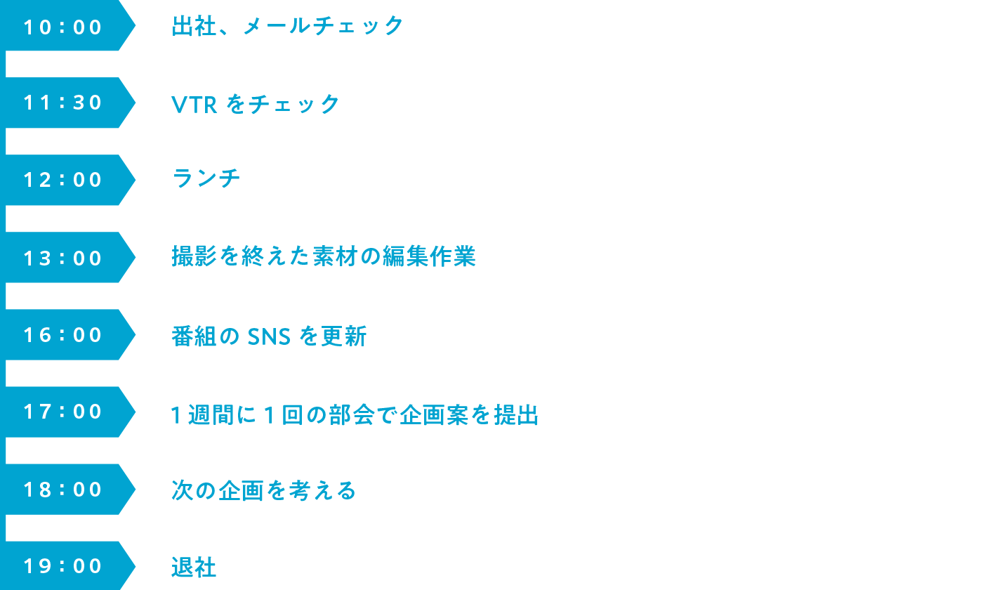 SCHEDULE
