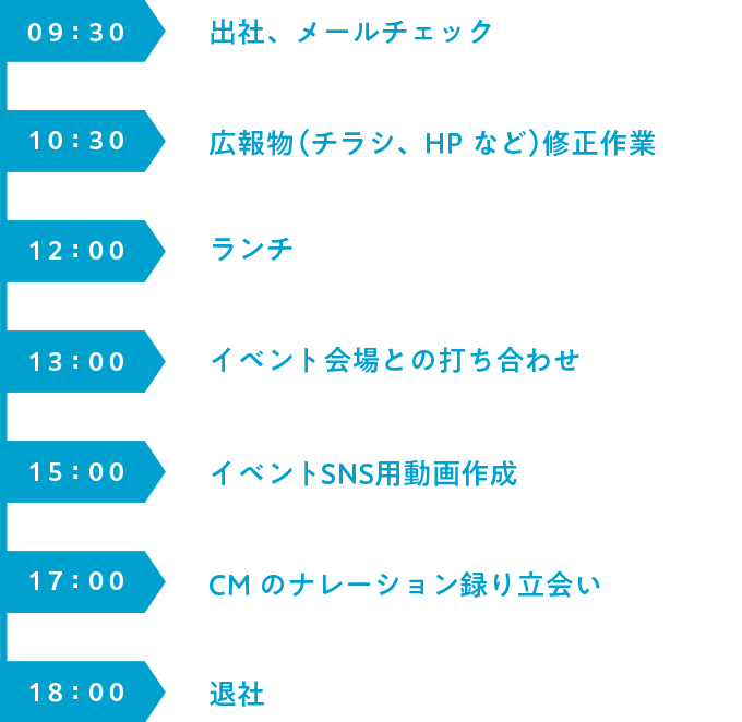 SCHEDULE